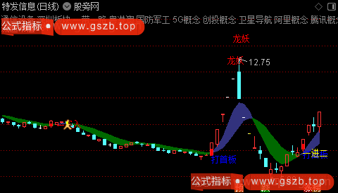 通达信连板妖龙主图指标公式