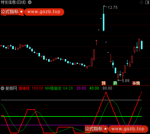 通达信个股情绪指标公式