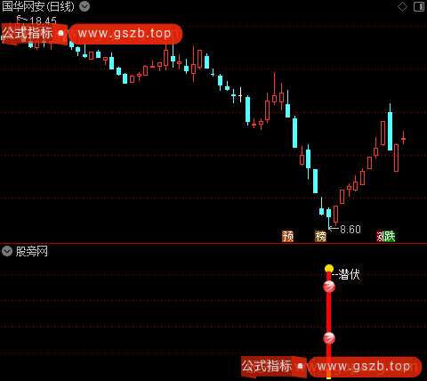 通达信探底潜伏指标公式