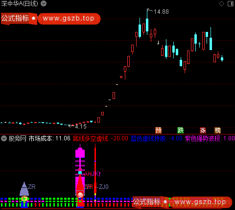 通达信火箭发射强势指标公式