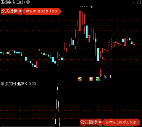 主升起爆主图之起涨K选股指标公式