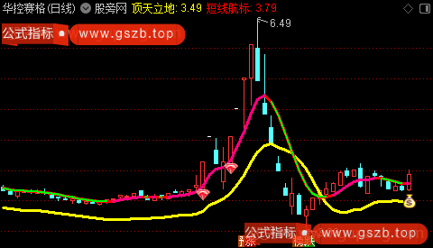 通达信短线航标主图指标公式