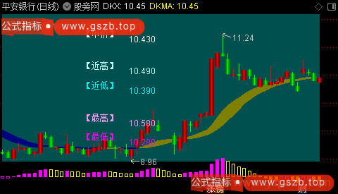 通达信双轨道主图指标公式