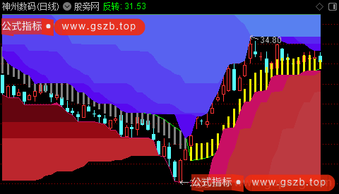 通达信神龙云起主图指标公式