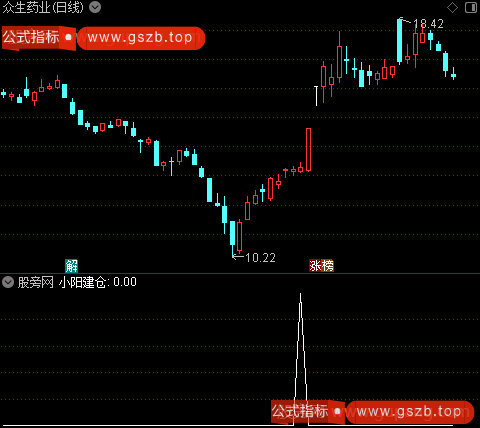 通达信小阳建仓选股指标公式