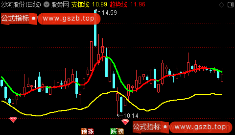 通达信极限洗盘主图指标公式