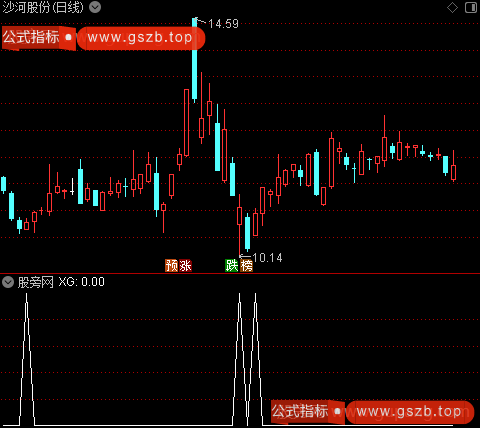 极限洗盘主图之选股指标公式