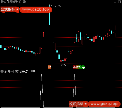 黑马启动位置主图之黑马启动选股指标公式