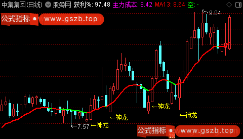 通达信神龙起涨主图指标公式