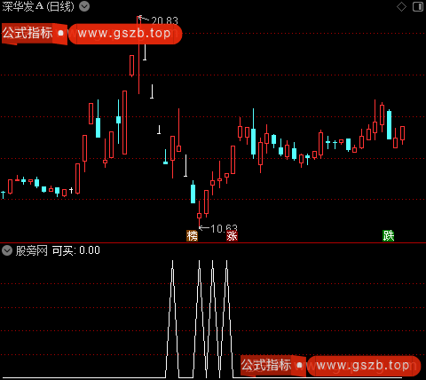 乖金买卖之可买选股指标公式