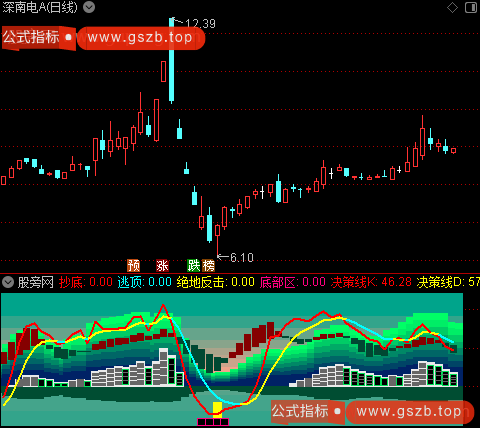 通达信青龙飒沓指标公式