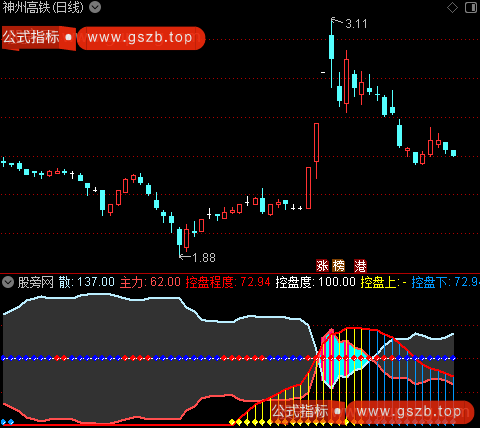 通达信WNR化庄家控盘指标公式