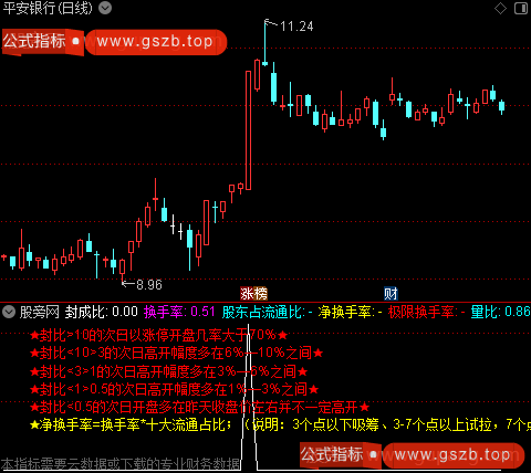 通达信涨停封成比指标公式