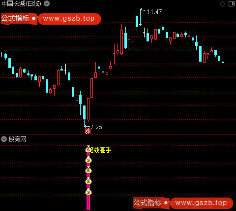 通达信强势短线高手指标公式