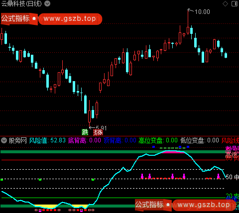 通达信波段风景线指标公式