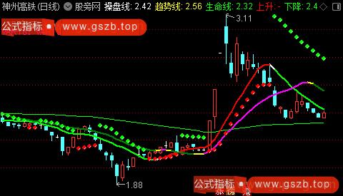 通达信天地绝杀主图指标公式