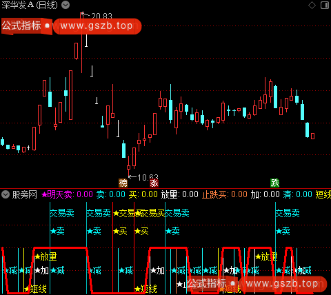 通达信交易买卖指标公式