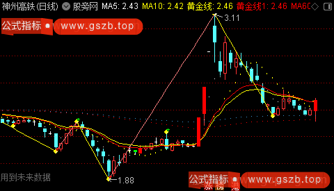 通达信黄金缠论中枢主图指标公式