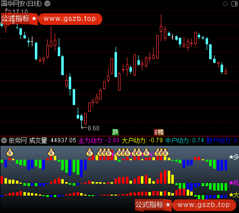 通达信龙跃于渊指标公式