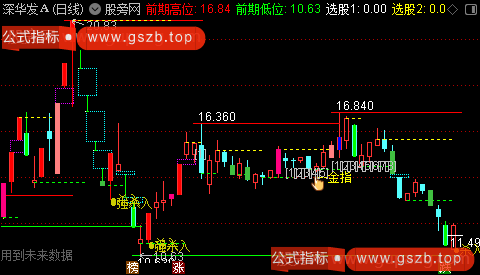 通达信快乐金指主图指标公式