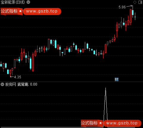 强劲RSI之选股指标公式