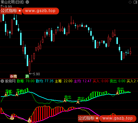 通达信主散筹码博弈指标公式