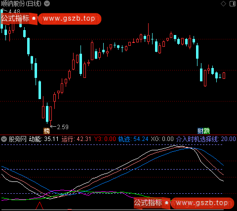 通达信波动轨迹指标公式