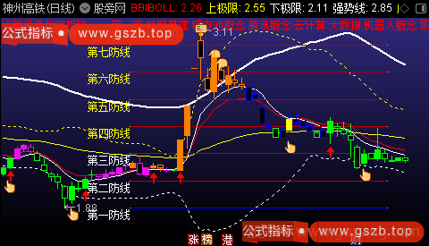 通达信筹码布林操盘主图指标公式