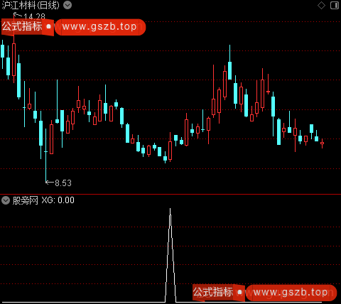 通达信超牛短线选股指标公式