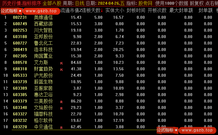 通达信涨停板复盘排序指标公式