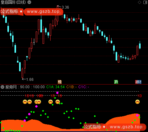 通达信寻庄王指标公式