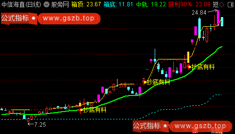 通达信短线一号主图指标公式