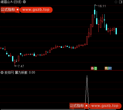 主力突破主图之暴力妖股选股指标公式
