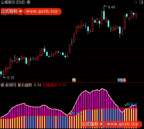 通达信妖来了指标公式