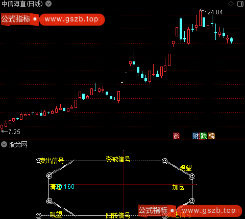 通达信逆时钟指标公式