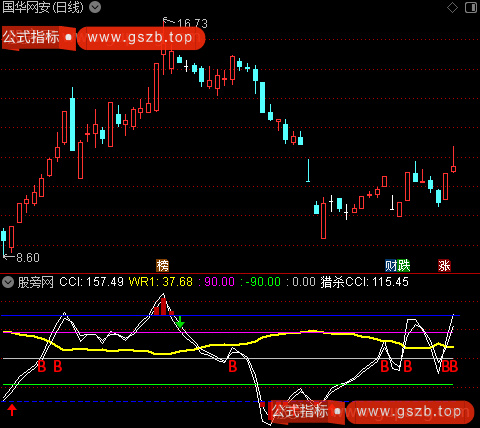 通达信猎杀CCI指标公式