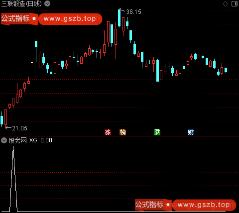 通达信涨停强洗盘选股指标公式