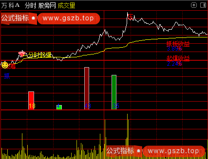 通达信AI量化分时主图指标公式