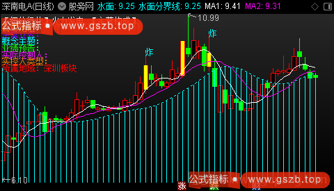 通达信水上水下主图指标公式