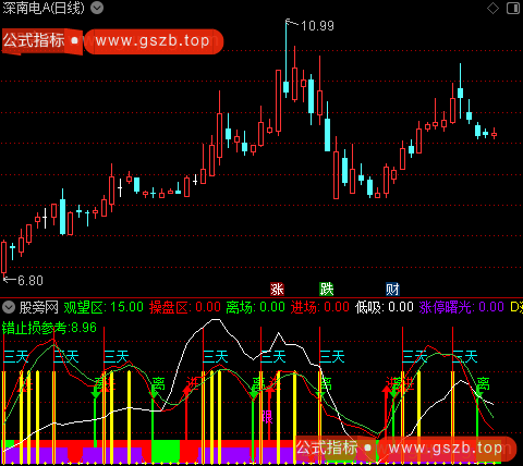 通达信看穿主力意图指标公式