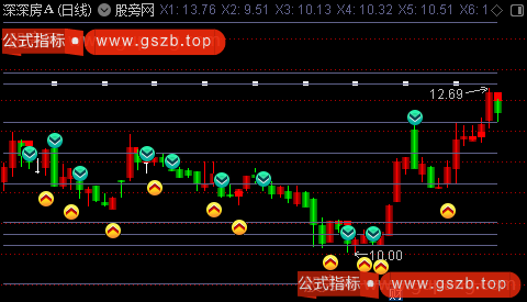 通达信寻龙定穴主图指标公式