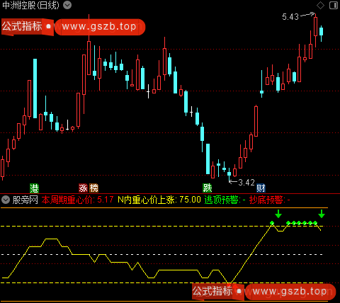 通达信周期重心指标公式