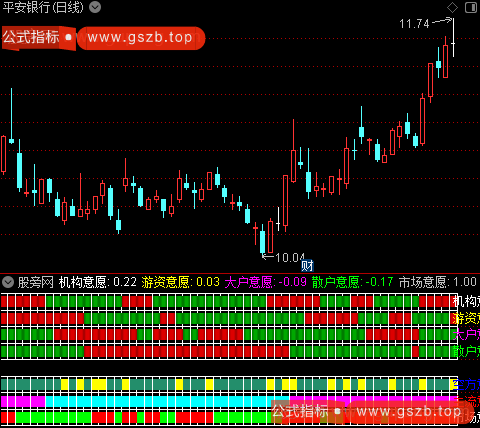 通达信做市意愿指标公式