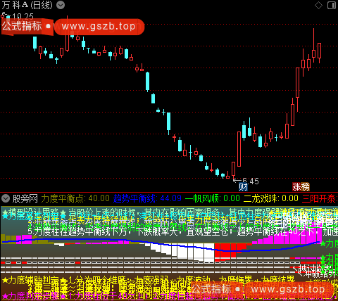 通达信上涨力度强弱升级版指标公式