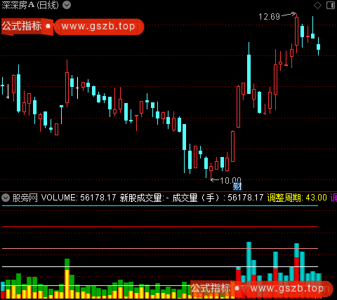 通达信金银成交量指标公式