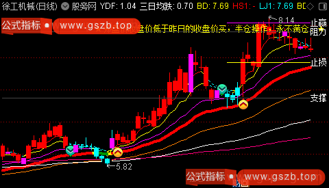 通达信金龙出海主图指标公式