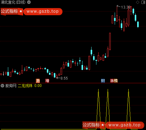 上涨力度强弱升级版之二龙戏珠选股指标公式