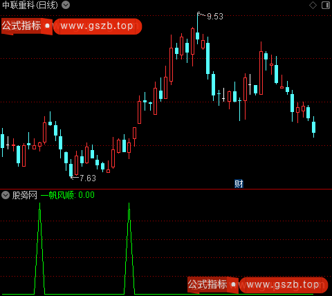 上涨力度强弱升级版之一帆风顺选股指标公式