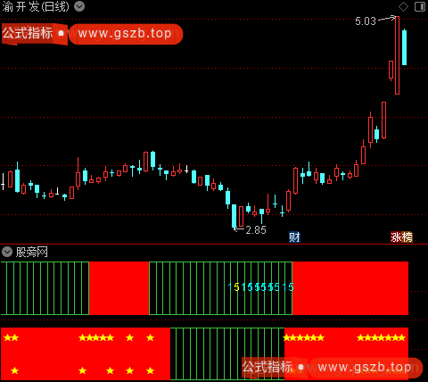 通达信主力全红指标公式