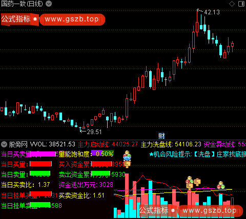通达信主力量能解盘指标公式